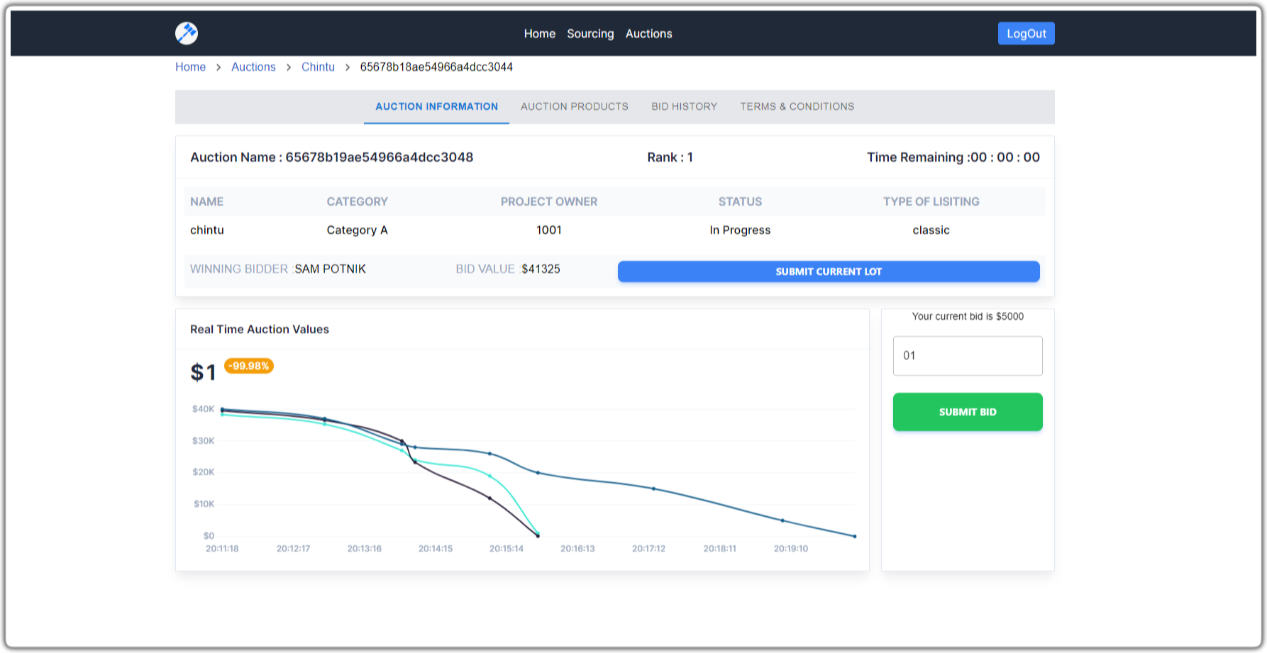 eAuction Platform